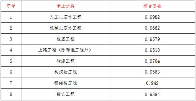 工程造价,尊龙最新官网-尊龙(中国)

