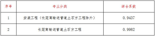 工程造价,尊龙最新官网-尊龙(中国)
