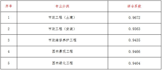 工程造价,尊龙最新官网-尊龙(中国)

