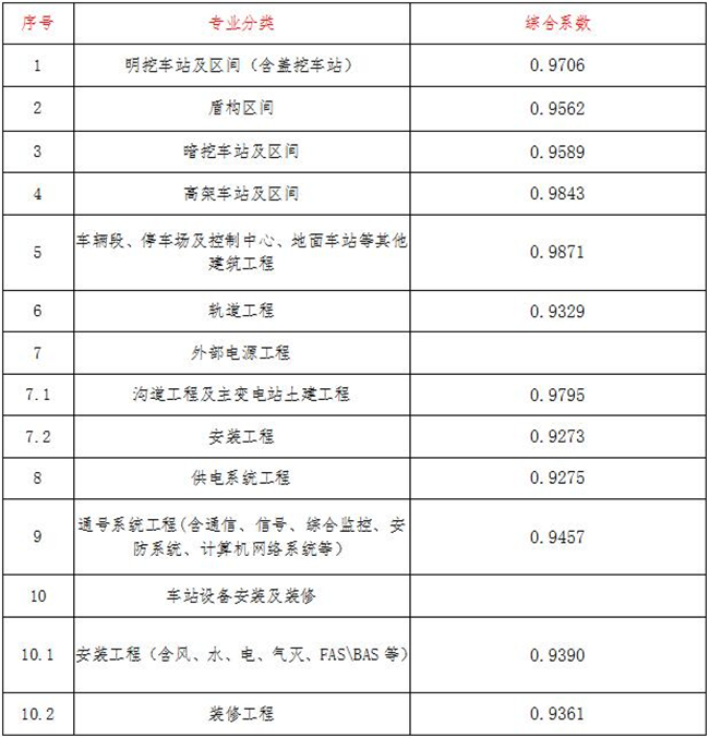 工程造价,尊龙最新官网-尊龙(中国)
